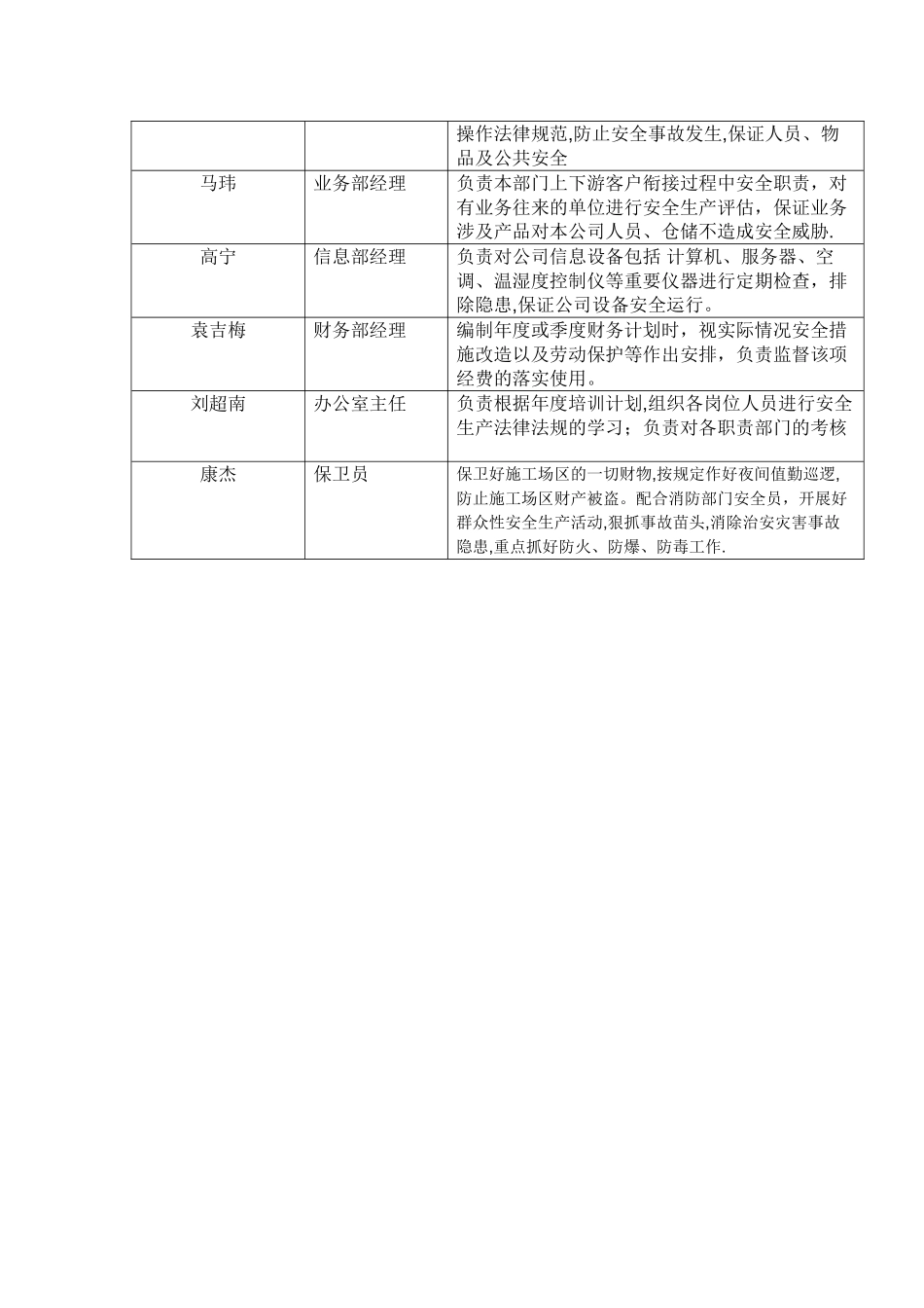 安全生产领导小组成员及职责_第2页