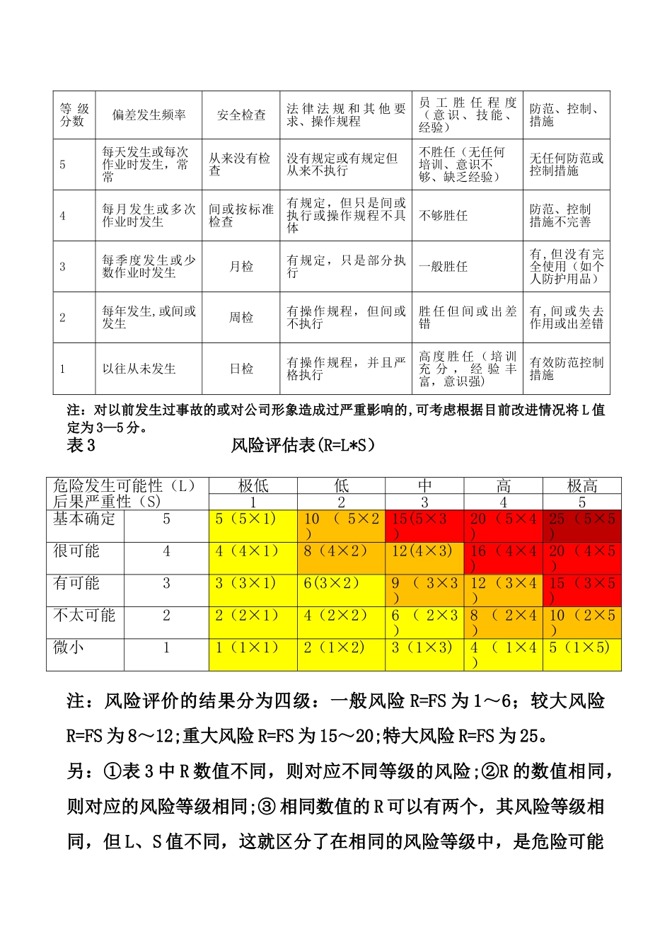 安全生产风险点辨识与评级_第2页