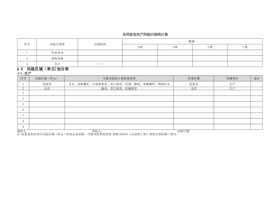 安全生产风险分级管控_第2页