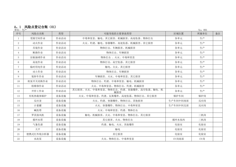 安全生产风险分级管控_第3页