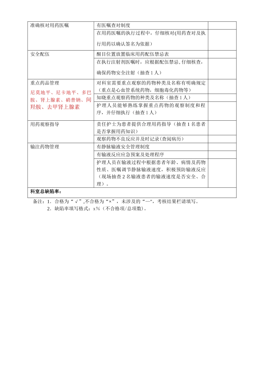 安全用药专项检查表_第2页