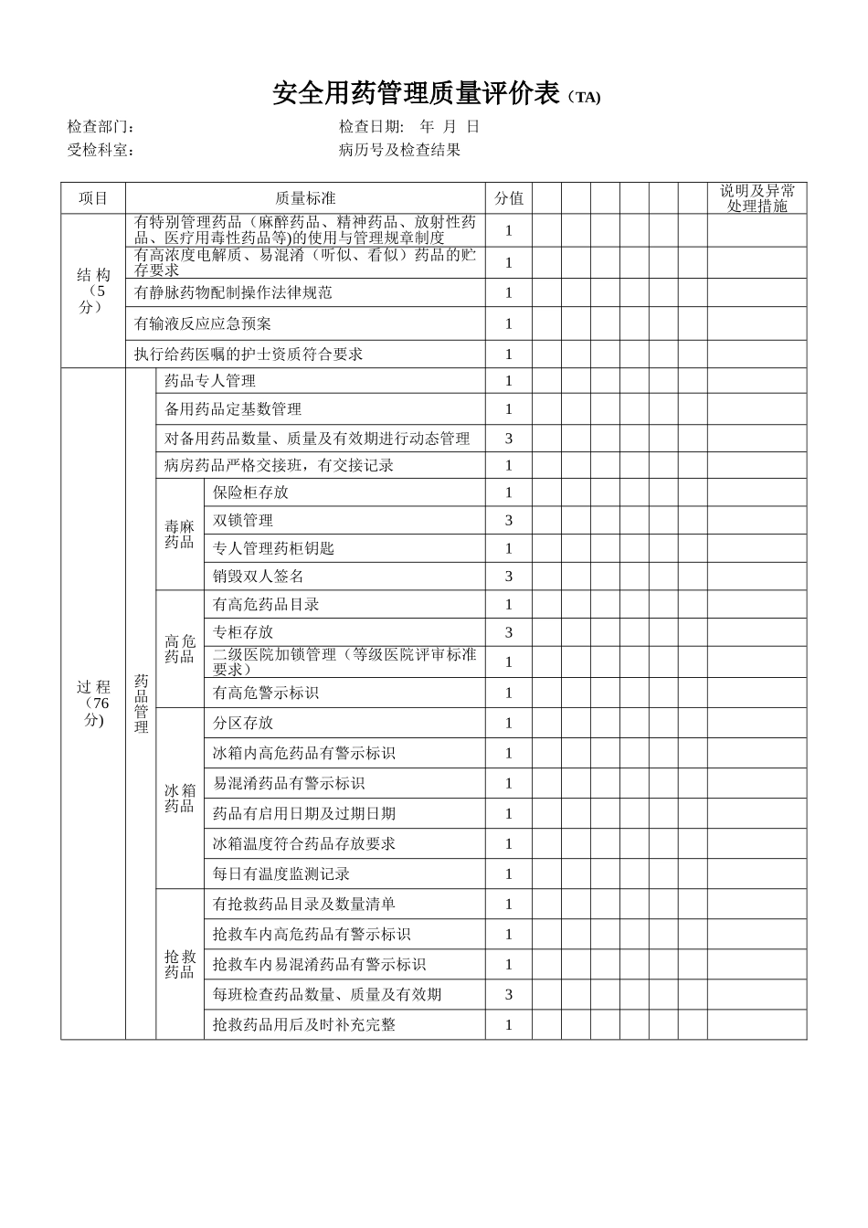 安全用药管理质量评价表_第1页