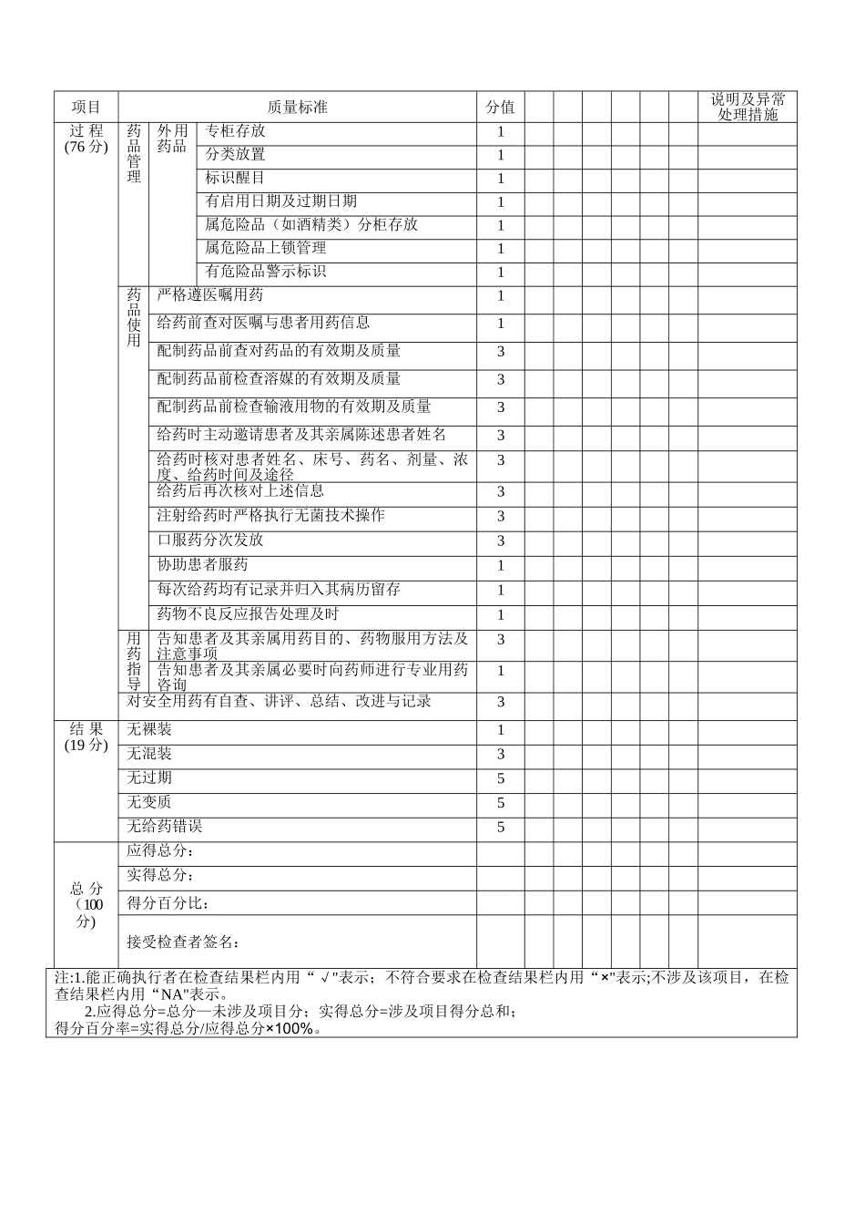 安全用药管理质量评价表_第2页