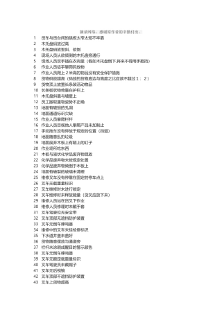 安全百错图文字解析