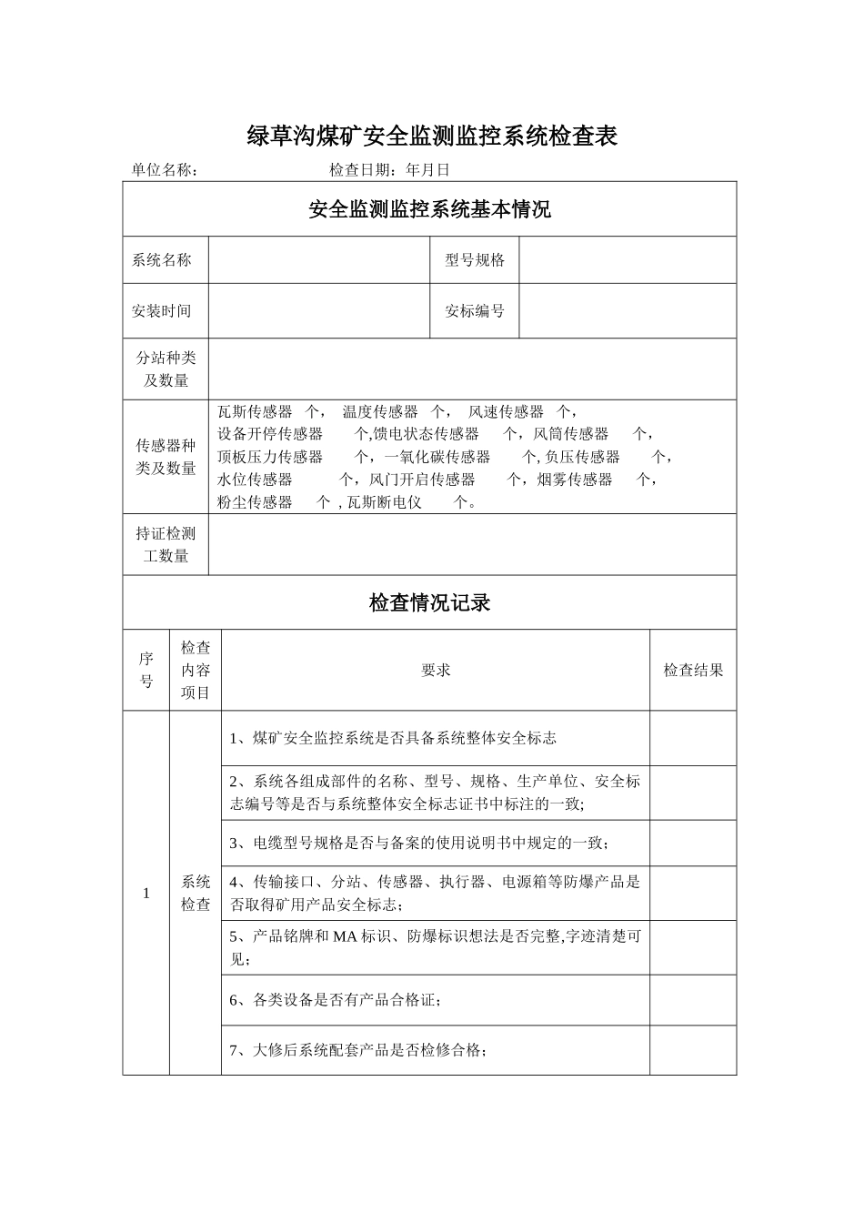 安全监测监控系统检查表_第1页