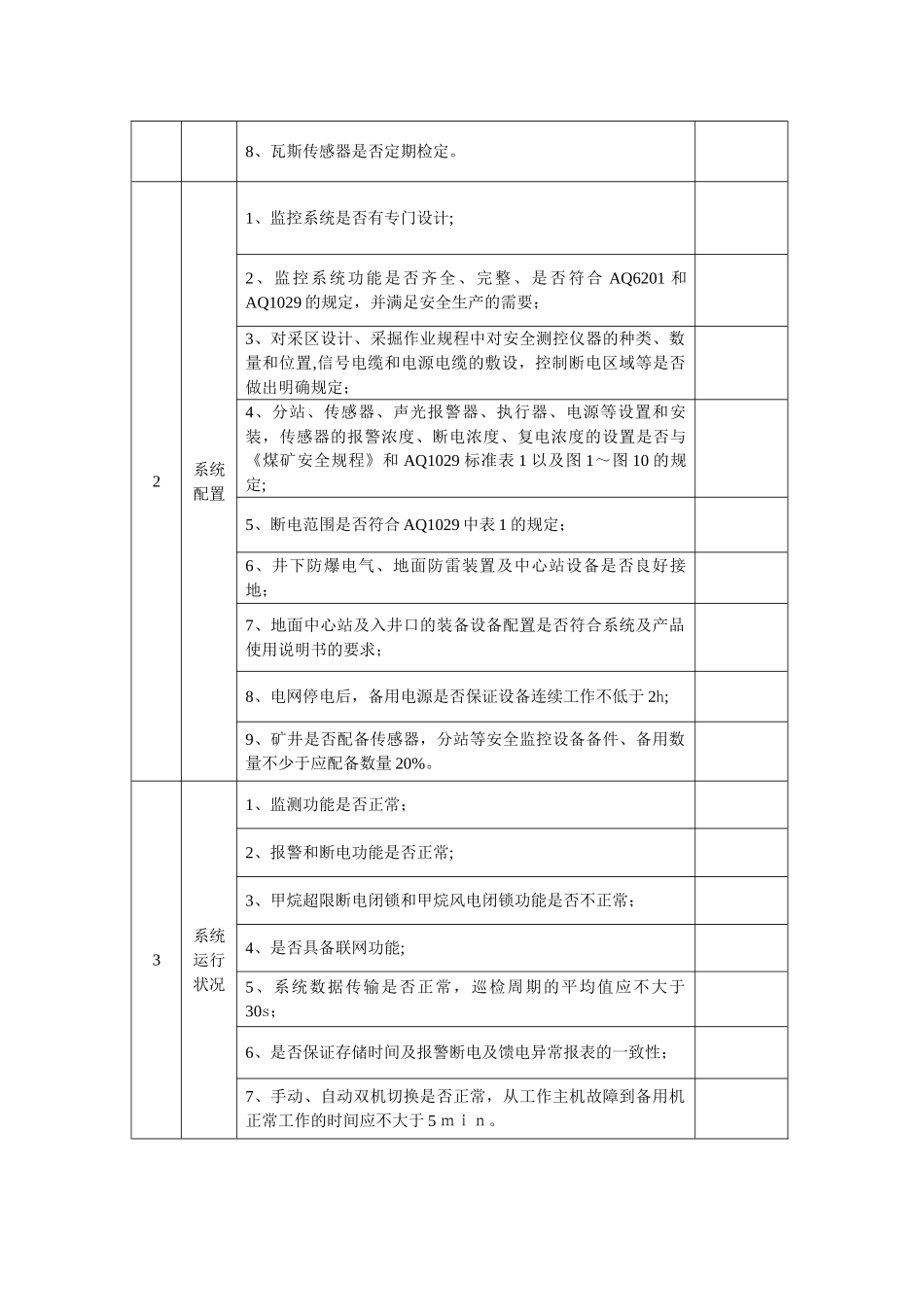 安全监测监控系统检查表_第2页