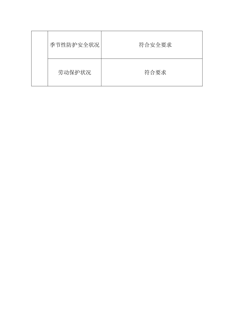 安全监理月报_第2页