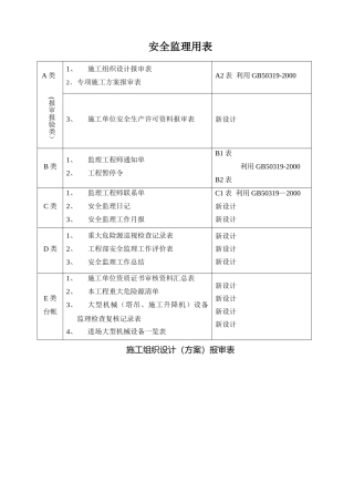 安全监理用表