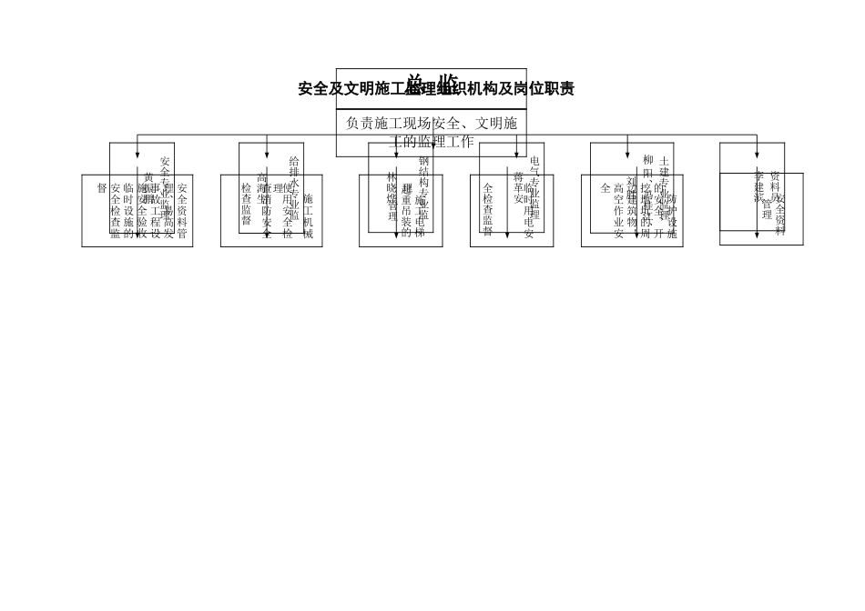 安全监理组织机构_第2页