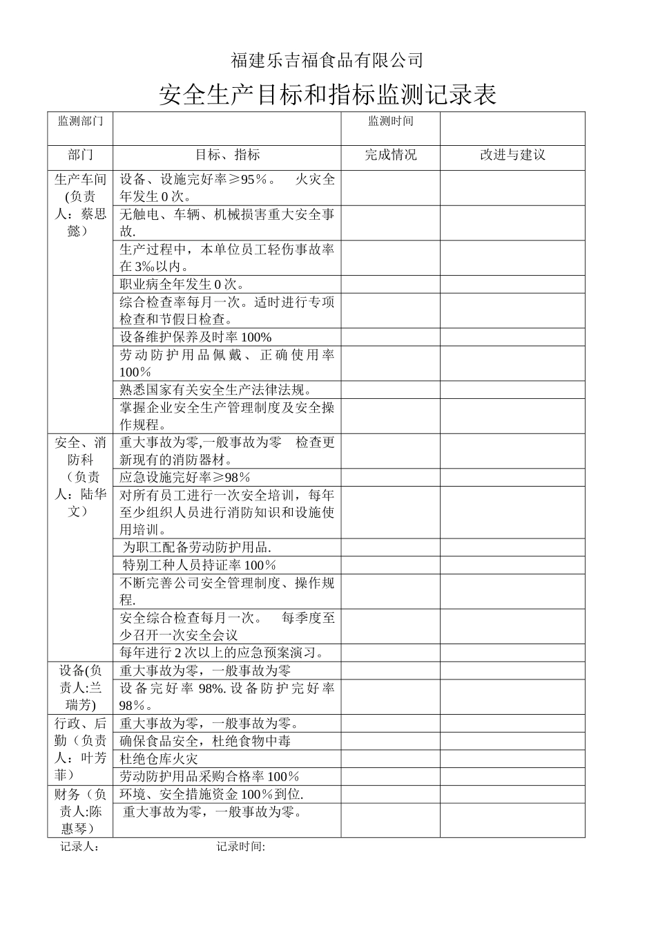 安全目标与指标的监测表_第1页