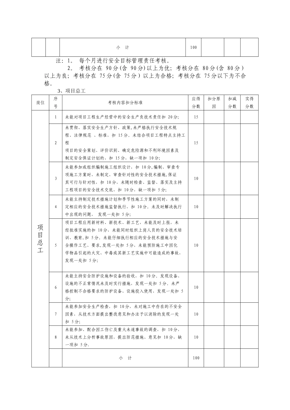 安全目标管理责任考核表_第3页