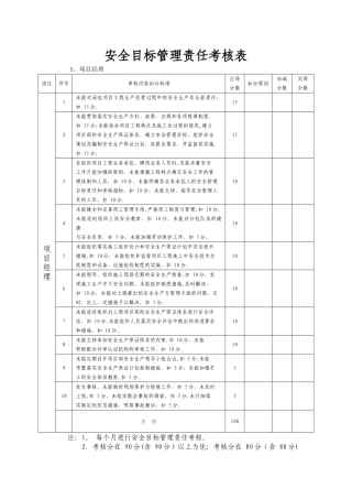 安全目标管理责任考核表