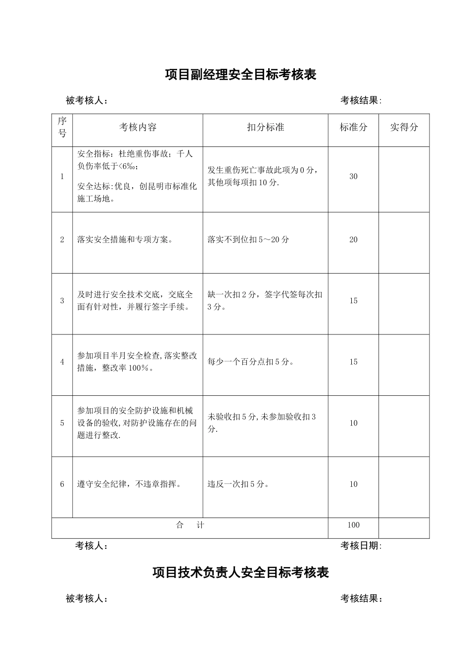 安全目标考核表_第1页