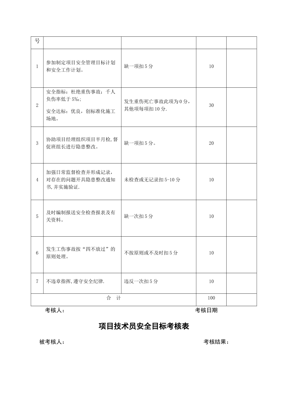 安全目标考核表_第3页