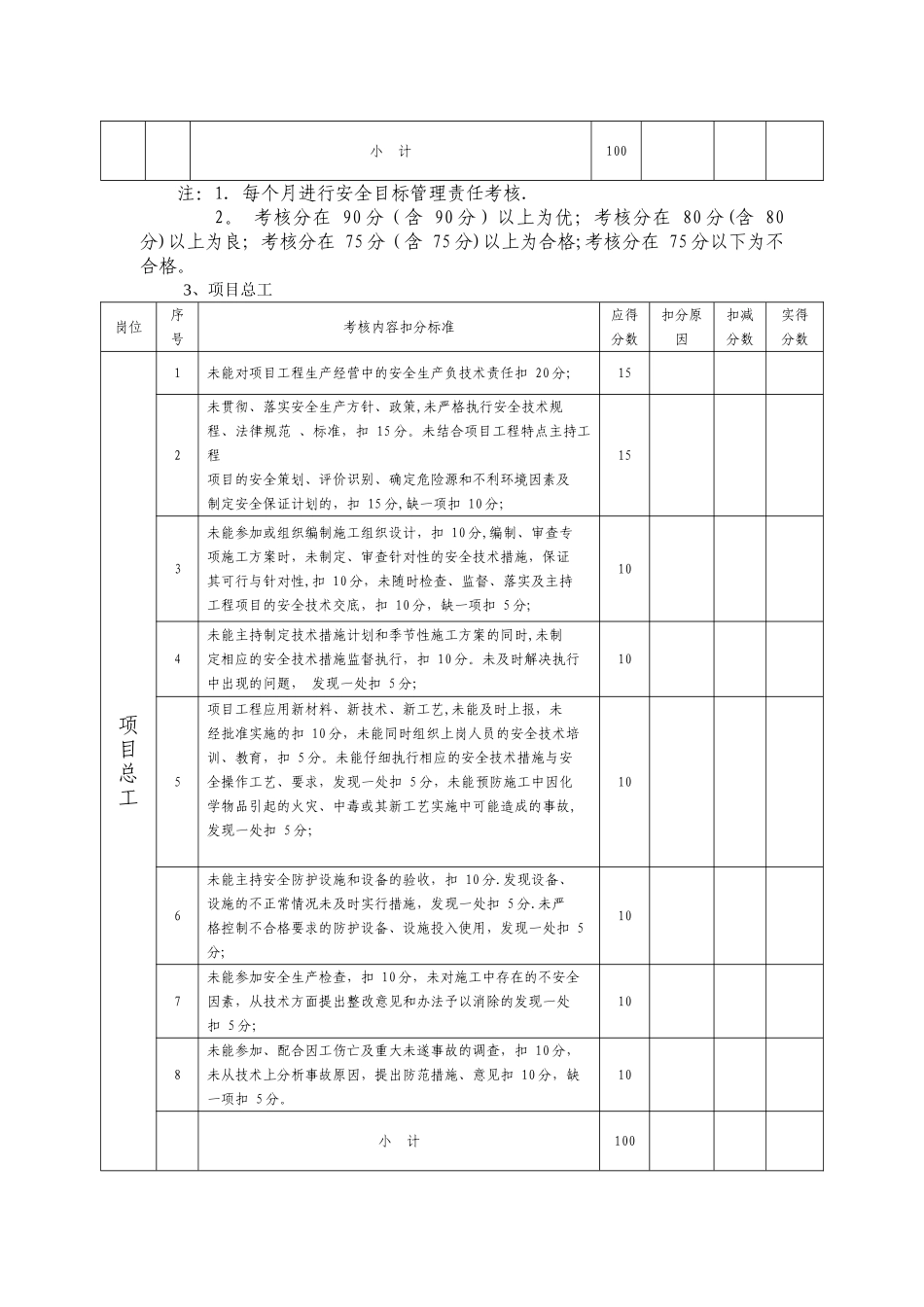 安全目标管理责任考核表12443_第3页