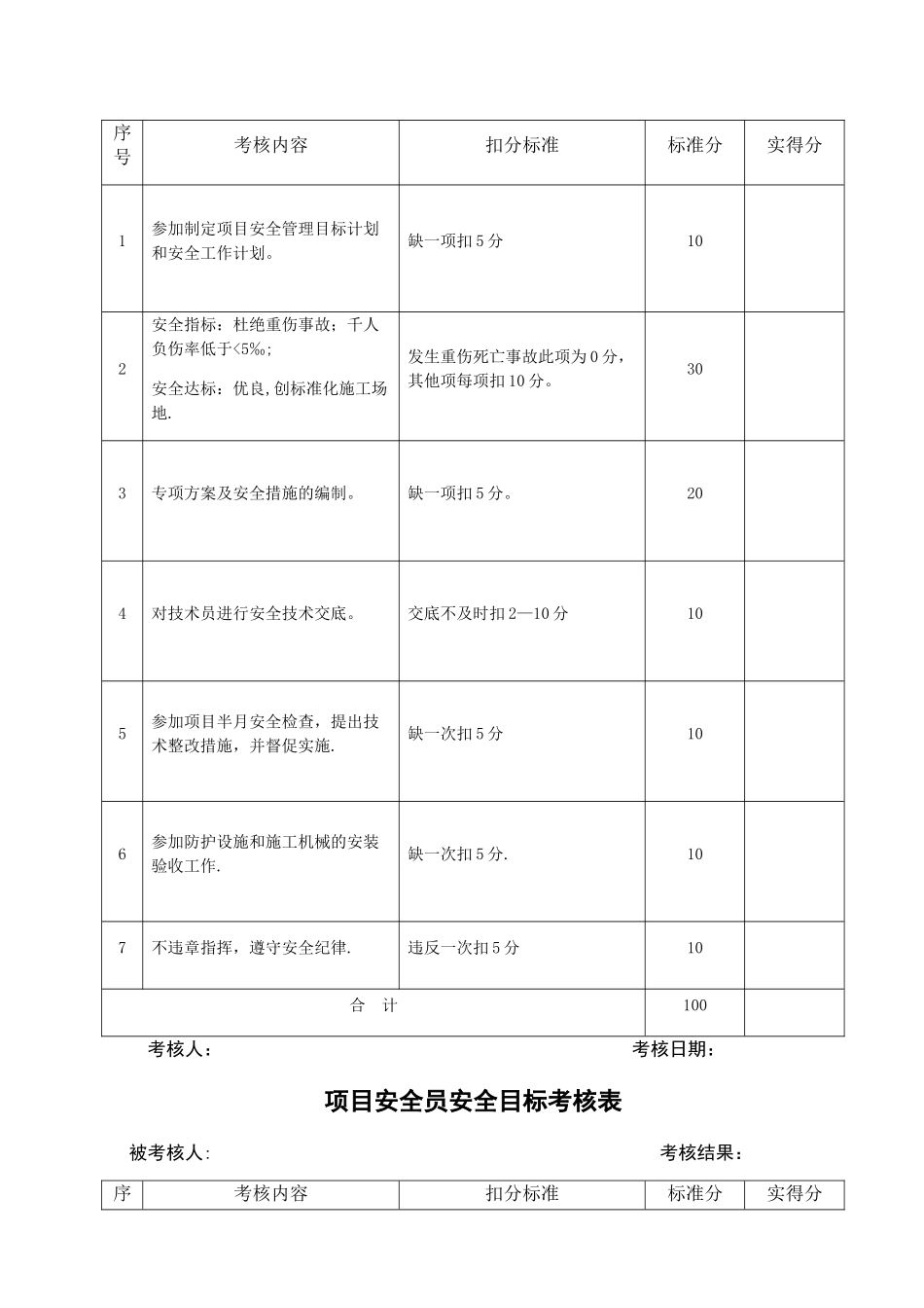 安全目标考核表_第2页