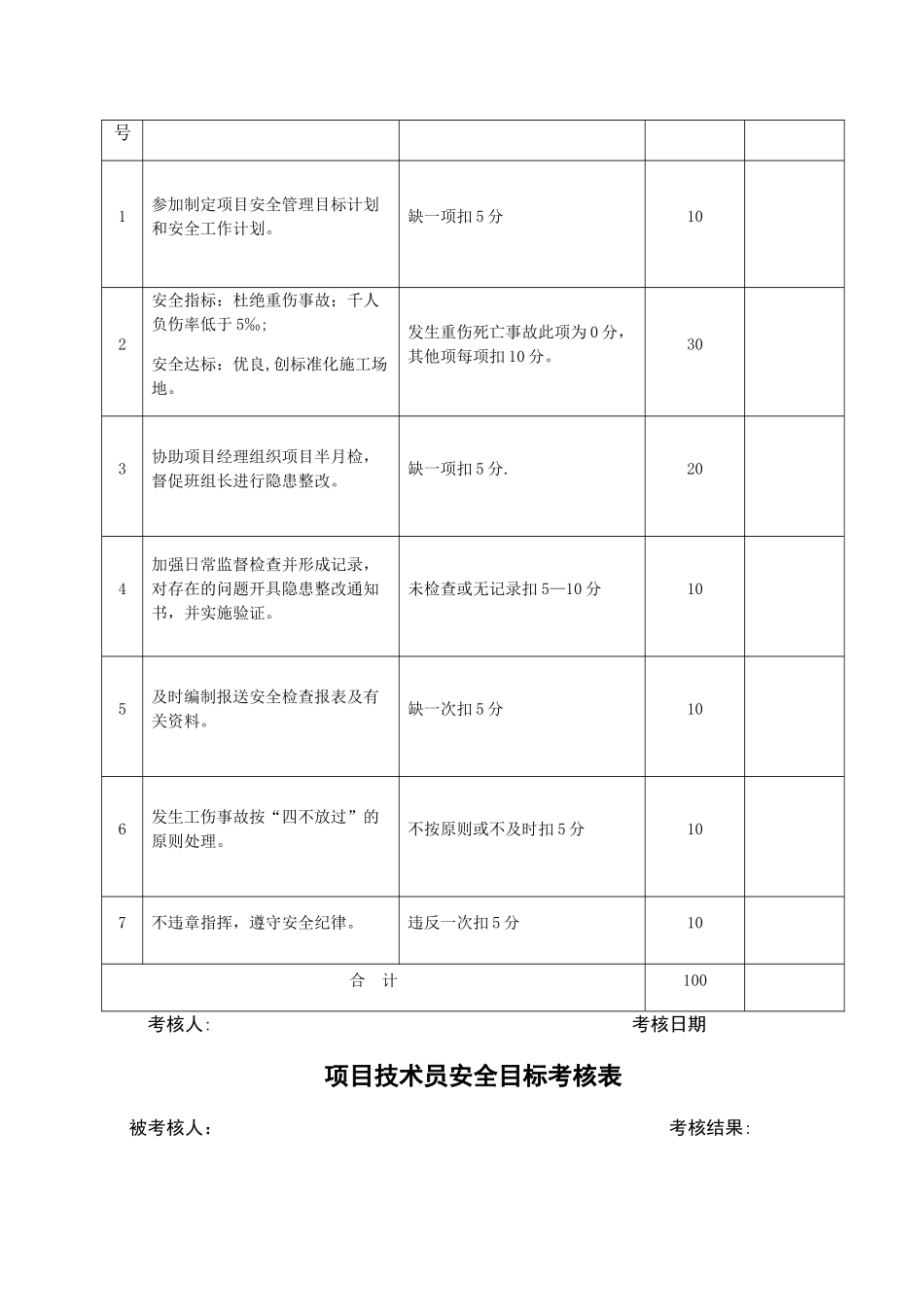 安全目标考核表_第3页