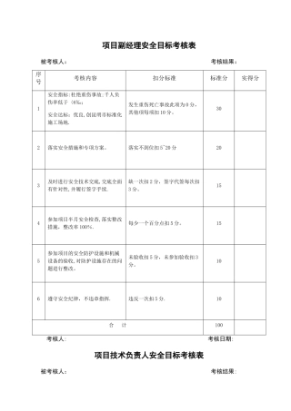 安全目标考核表