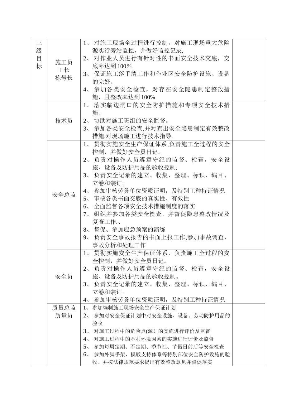 安全目标责任分解及考核表_第2页