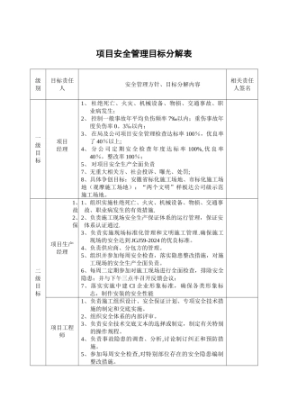 安全目标责任分解及考核表
