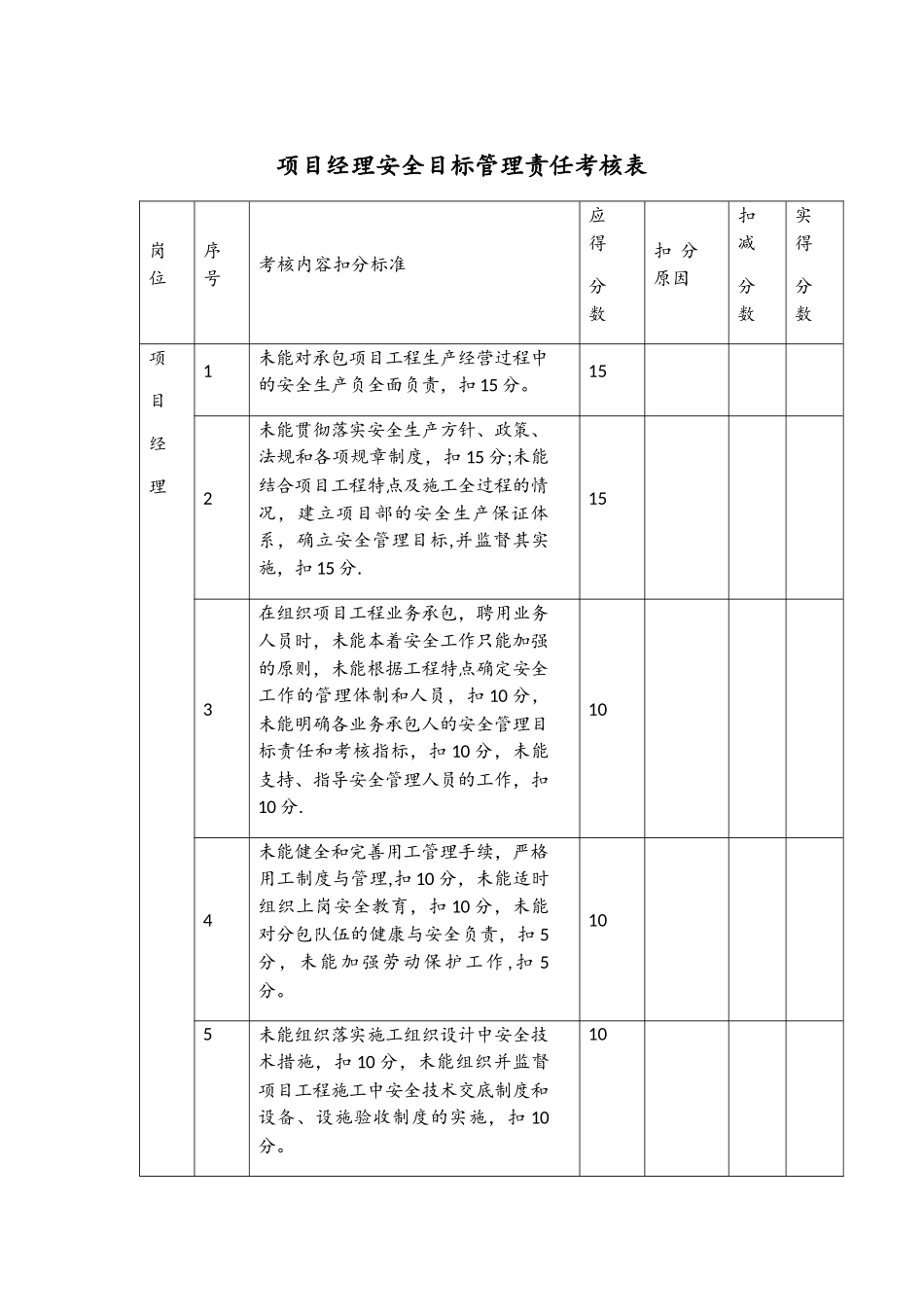 安全目标管理责任考核表_第1页