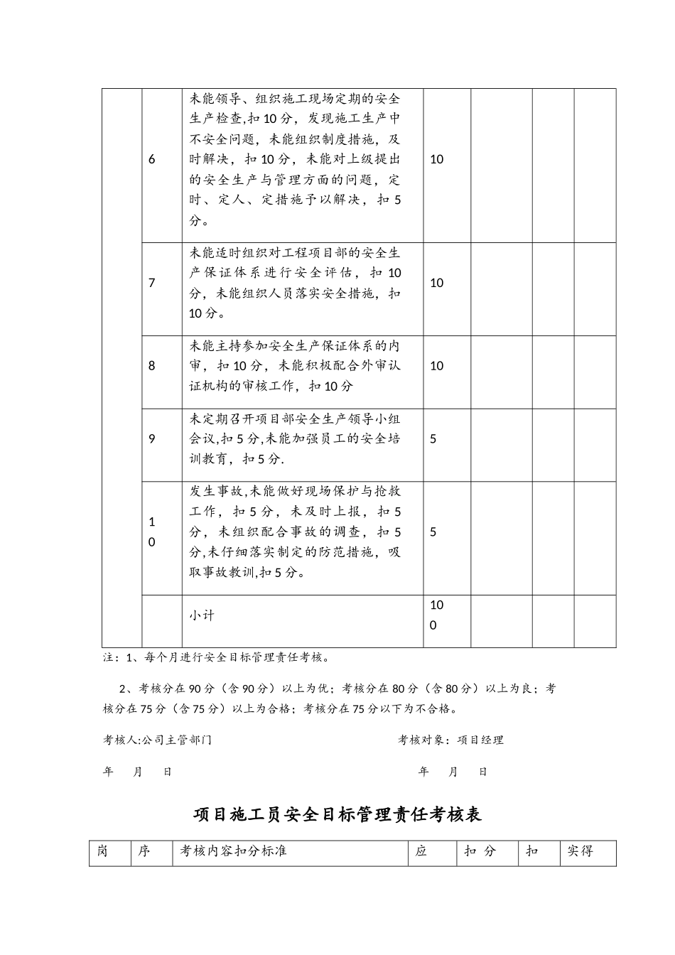 安全目标管理责任考核表_第2页