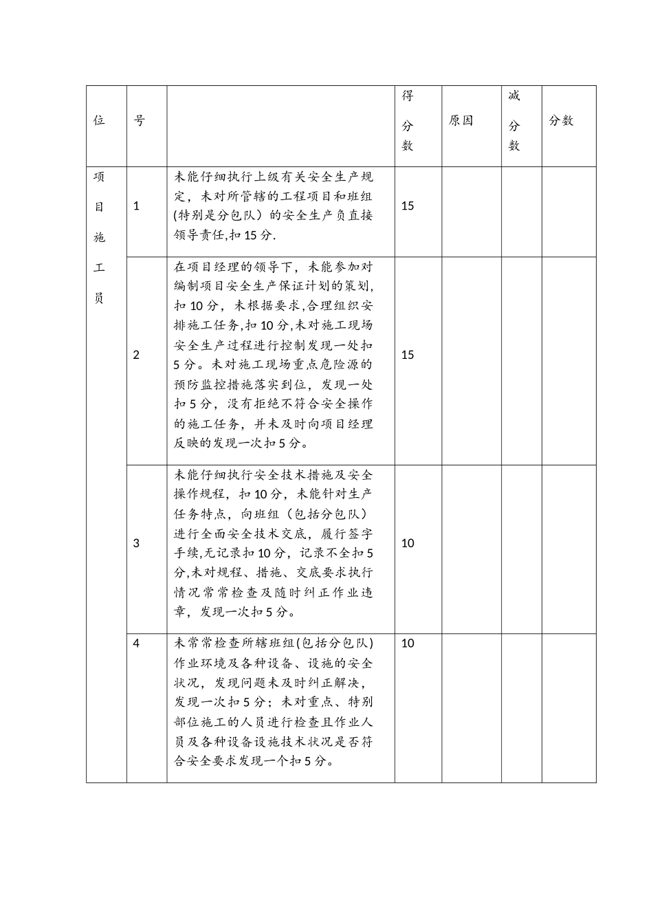 安全目标管理责任考核表_第3页