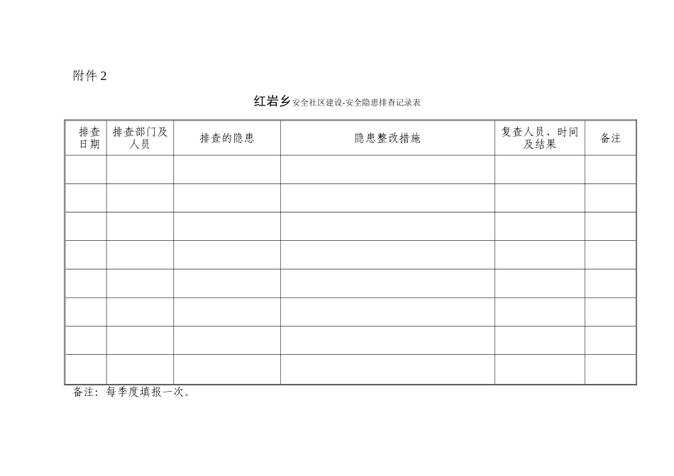 安全社区安全隐患排查记录表_第1页