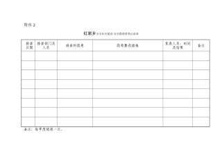 安全社区安全隐患排查记录表