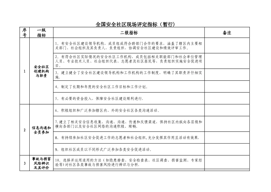 安全社区评定指标_第1页