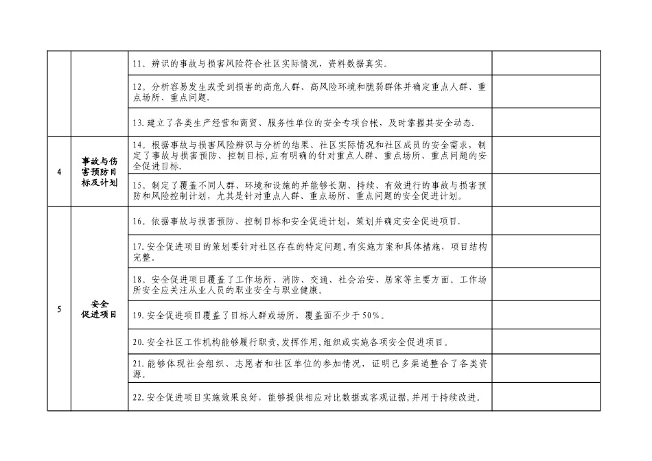安全社区评定指标_第2页