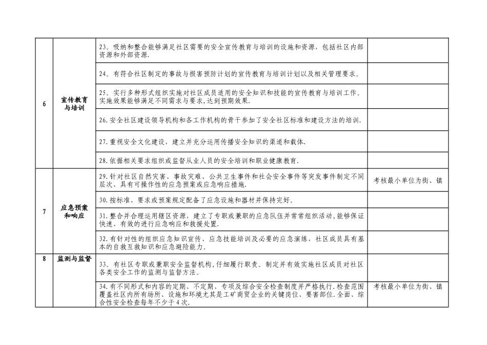 安全社区评定指标_第3页