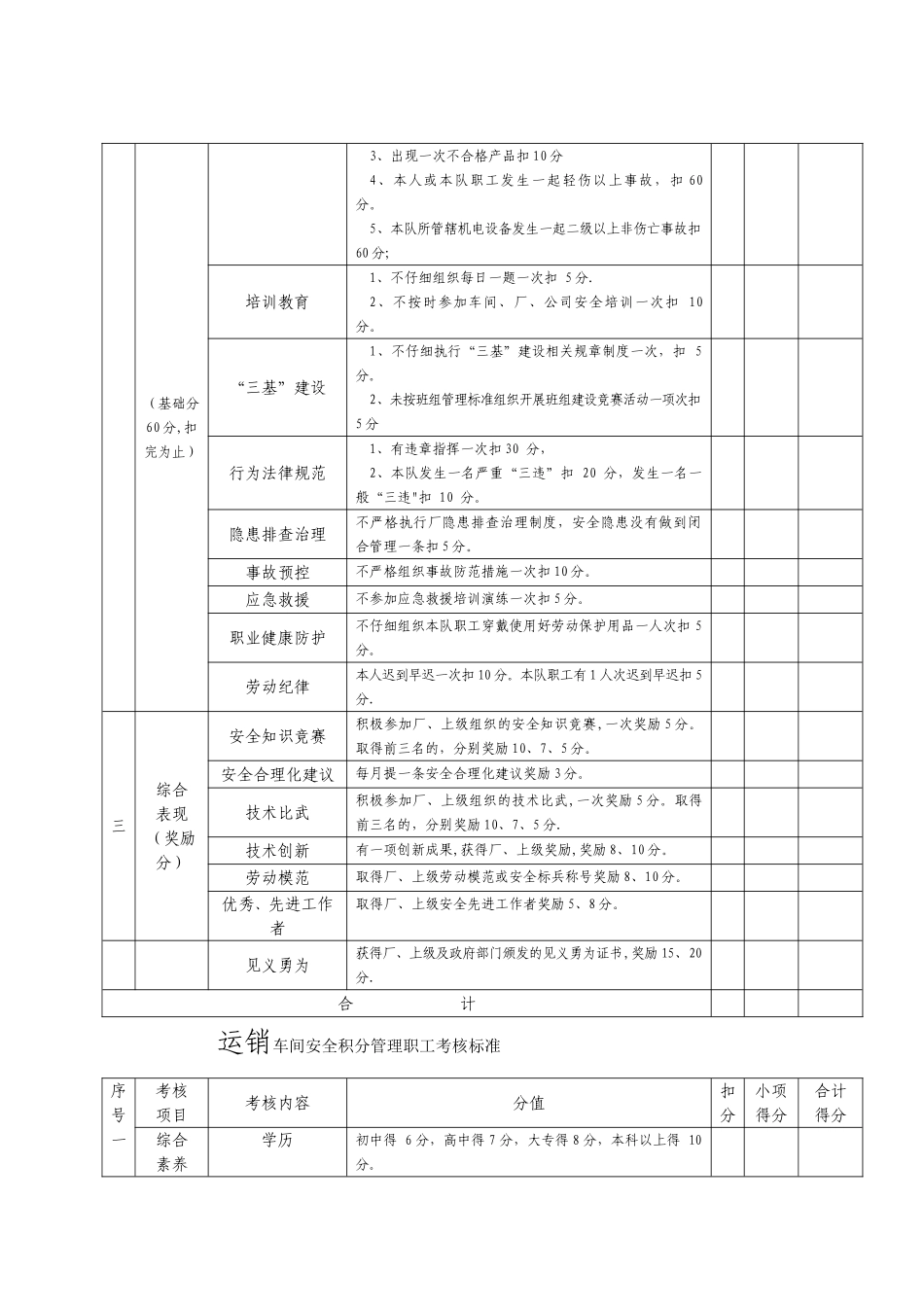 安全积分管理制度_第2页
