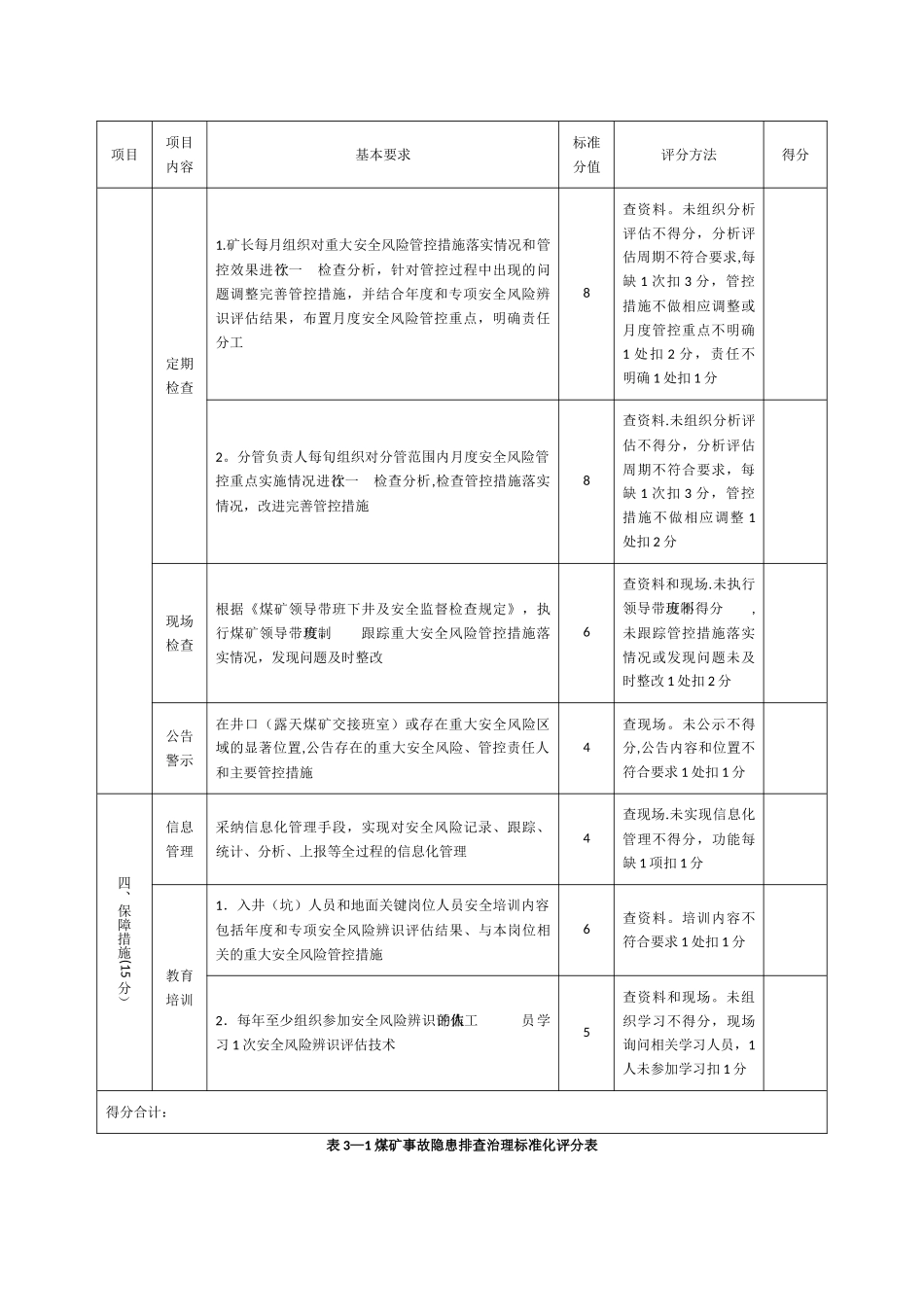 安全管控和隐患排查评分表_第3页