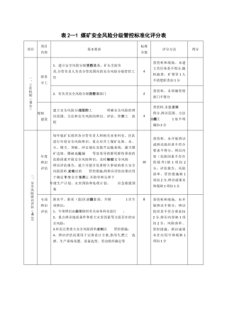 安全管控和隐患排查评分表