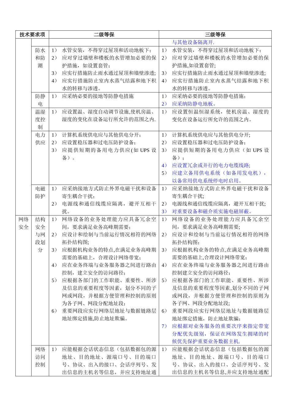 安全等保二级、三级保护细节比较_第2页
