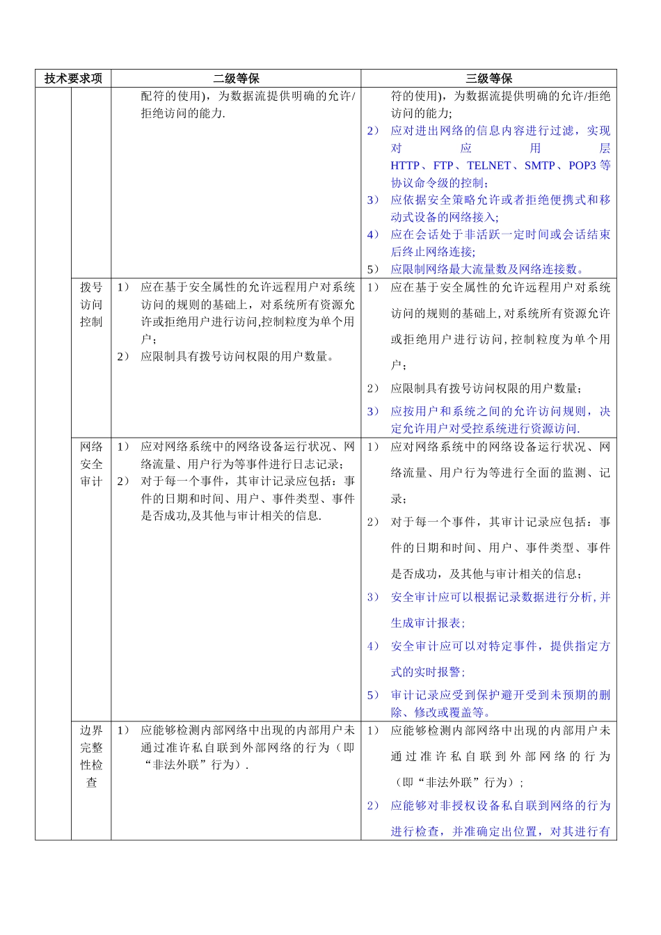 安全等保二级、三级保护细节比较_第3页