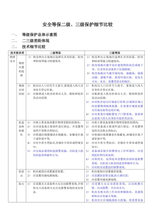 安全等保二级、三级保护细节比较