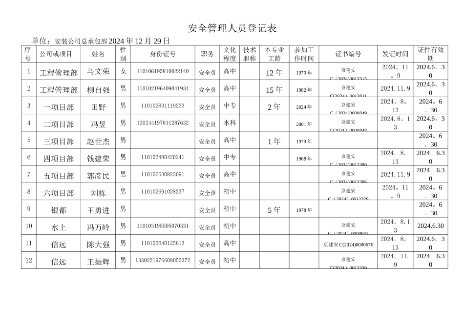 安全管理人员登记表_第1页