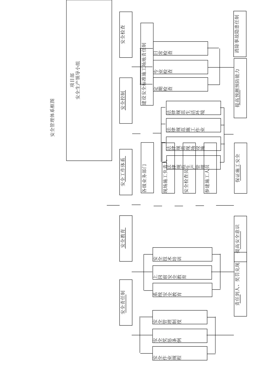安全管理体系与措施23350_第3页