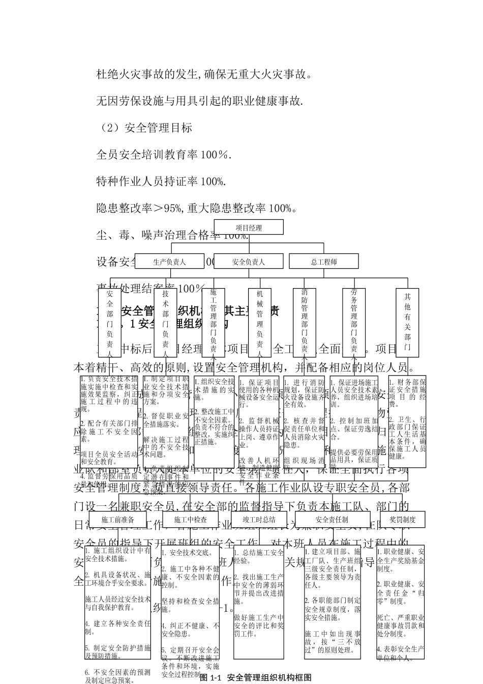 安全管理体系与措施23210_第2页