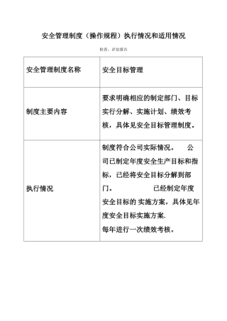安全管理制度执行与适用评估报告