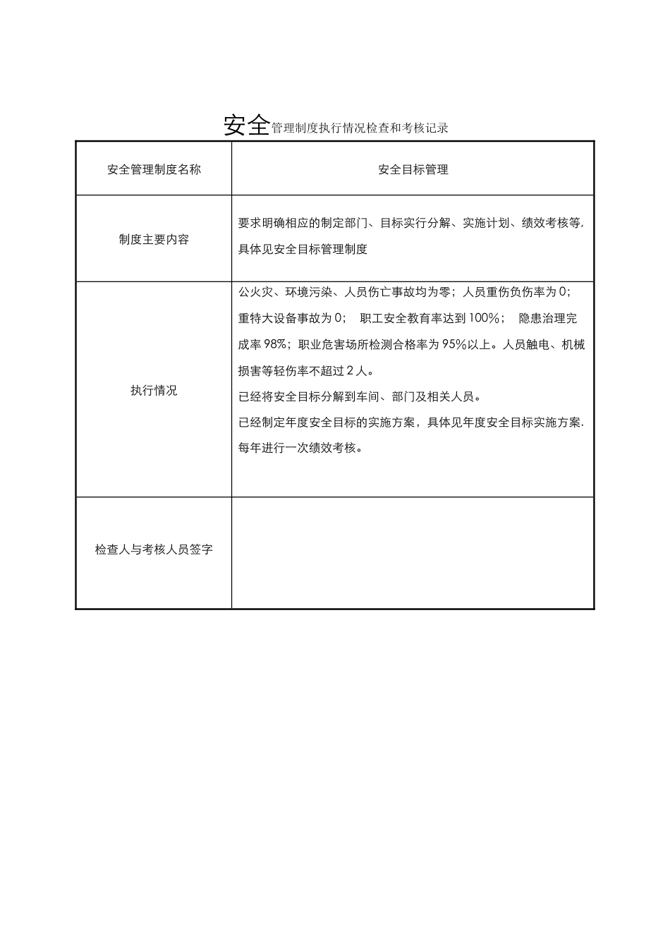 安全管理制度执行情况检查和考核记录文本_第1页