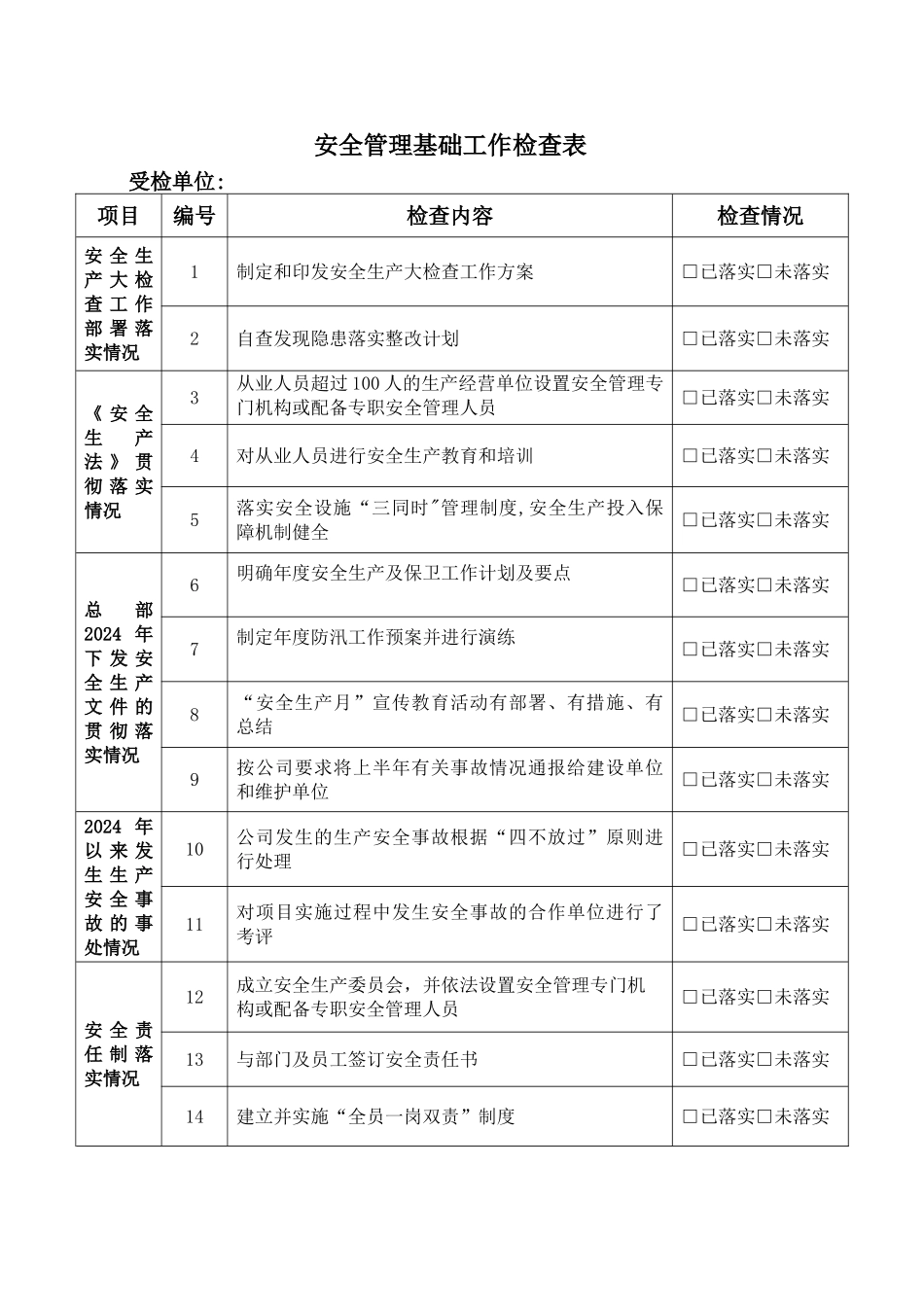 安全管理基础工作检查表_第1页