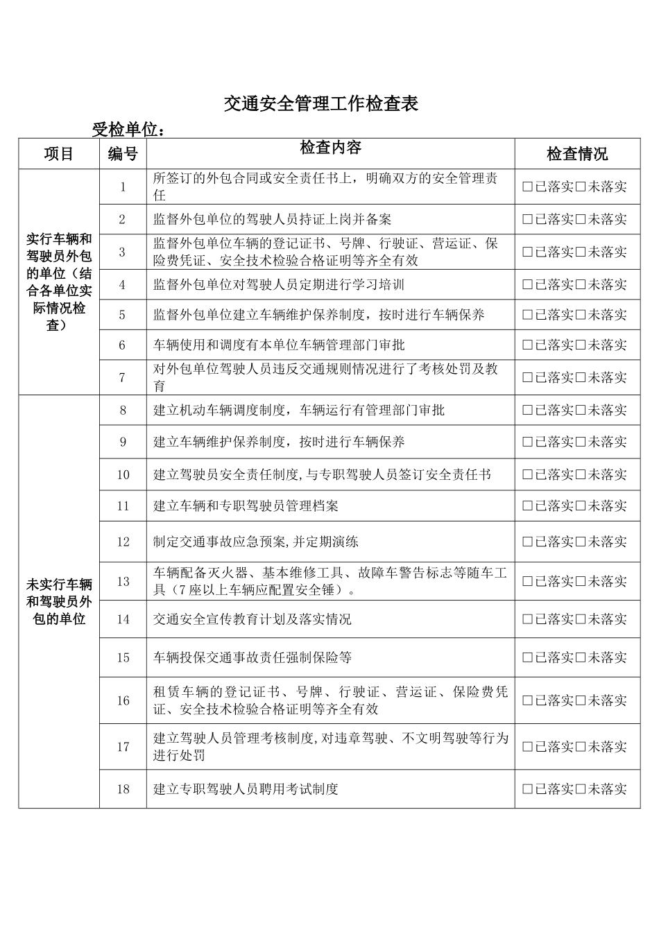 安全管理基础工作检查表_第2页