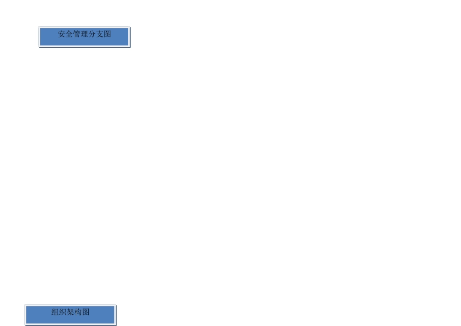 安全管理小组架构及职责_第3页
