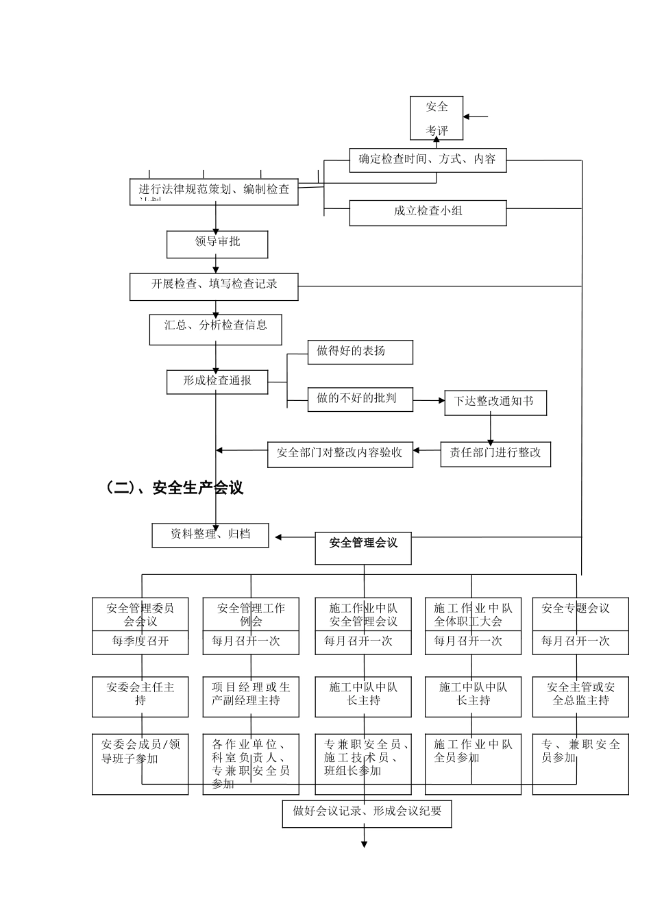 安全管理工作业务流程图_第2页