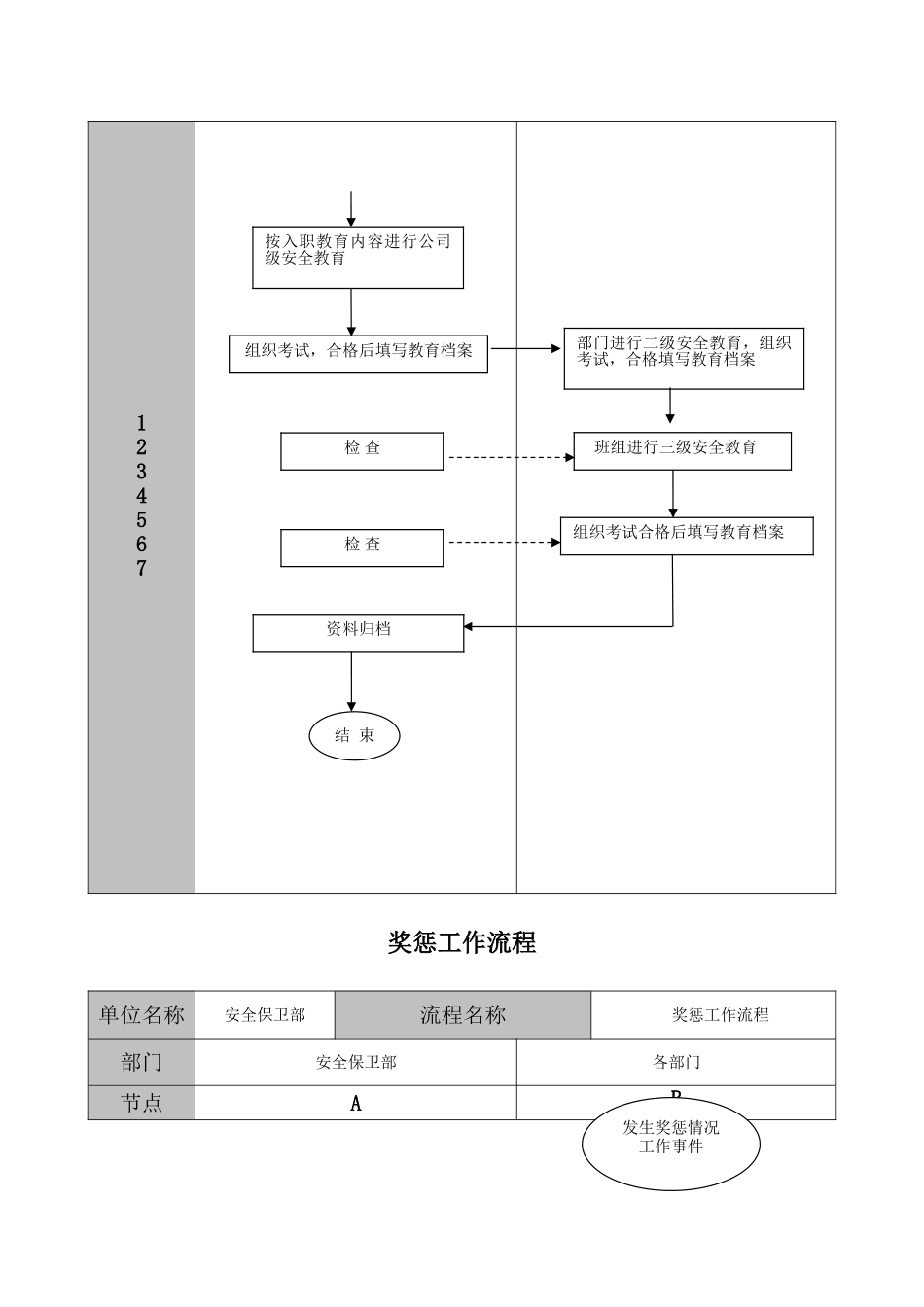 安全管理工作流程图_第2页