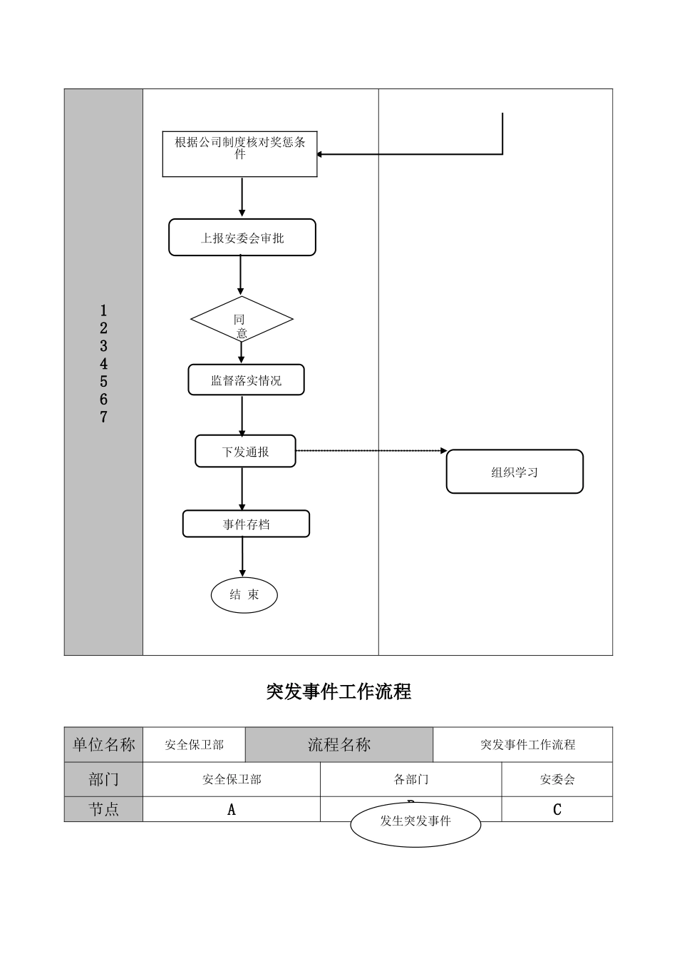 安全管理工作流程图_第3页