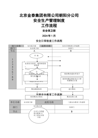 安全管理工作流程图